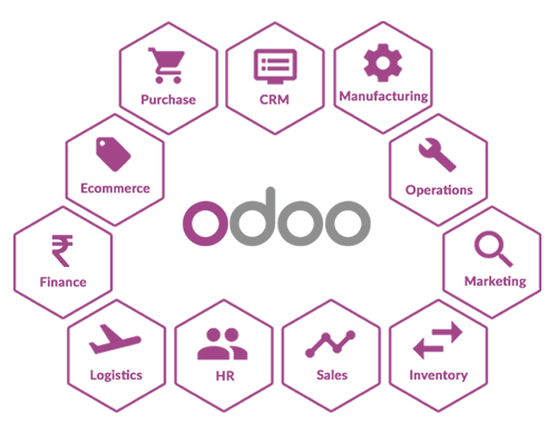 Odoo Odoo